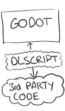 godot_dlscript_thirdparty