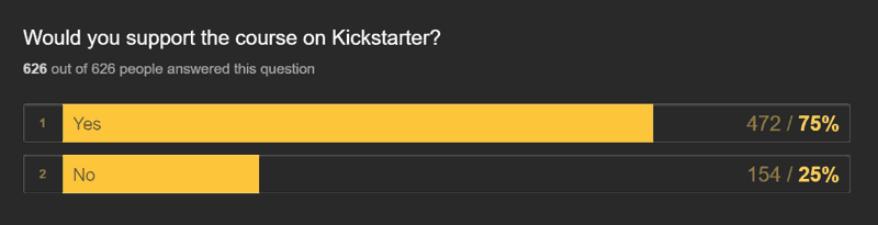 Form reponses. Would you support the course on Kickstarter? 3 our of 4 persons said yes