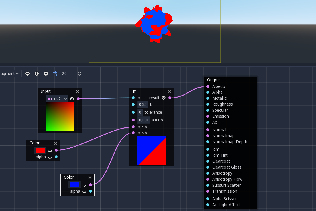 If node usage