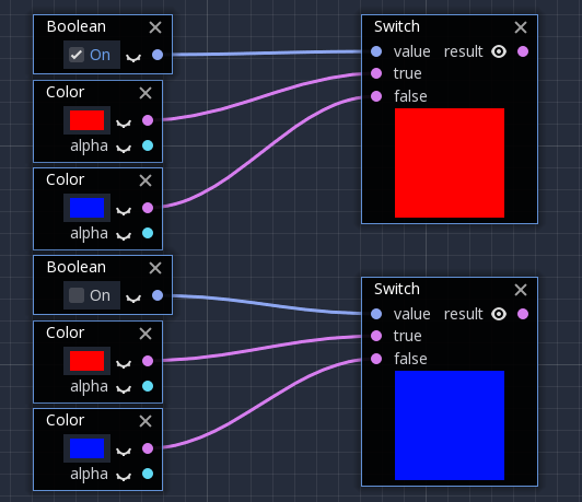 Switch node usage