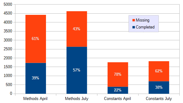 godot classref stats.png