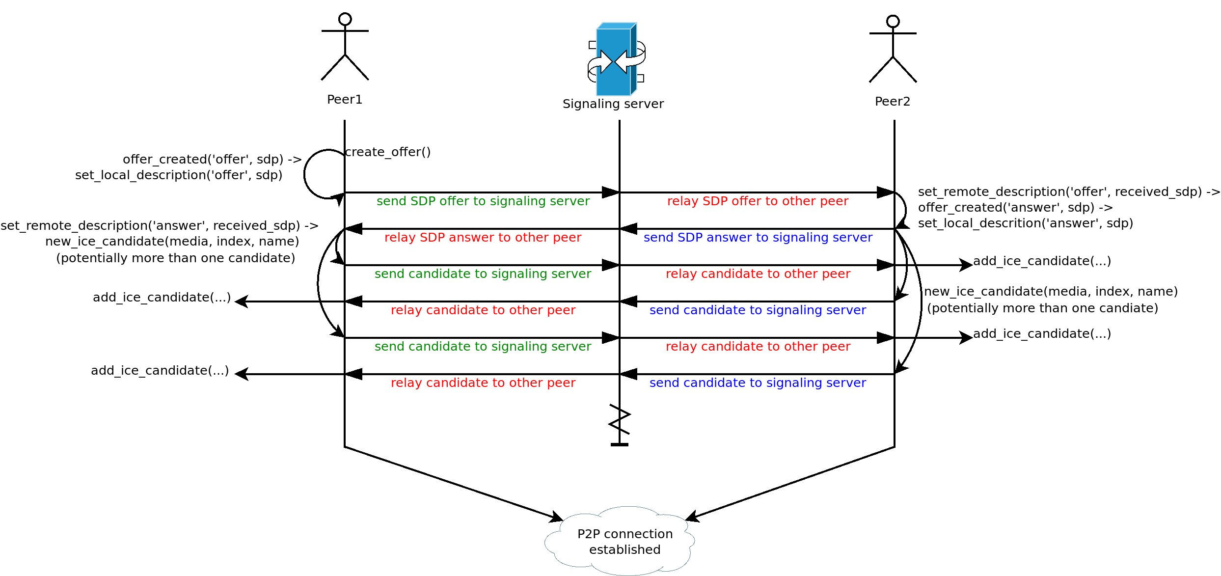 webrtc_example.png