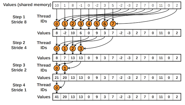 parallel_reduce.png