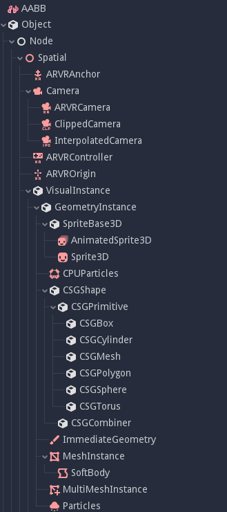 Inheritance tree for some 3D nodes