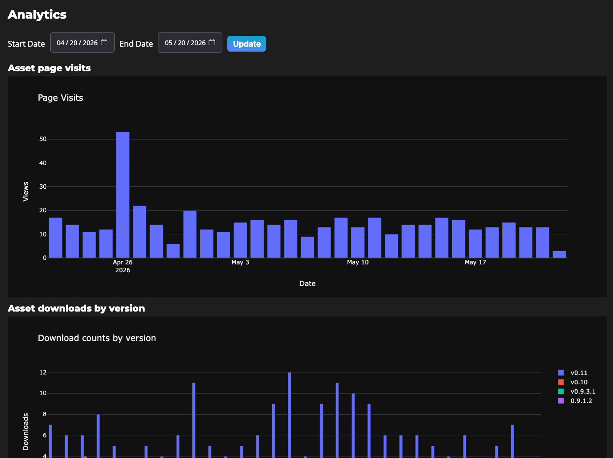 A screenshot of the analytics page