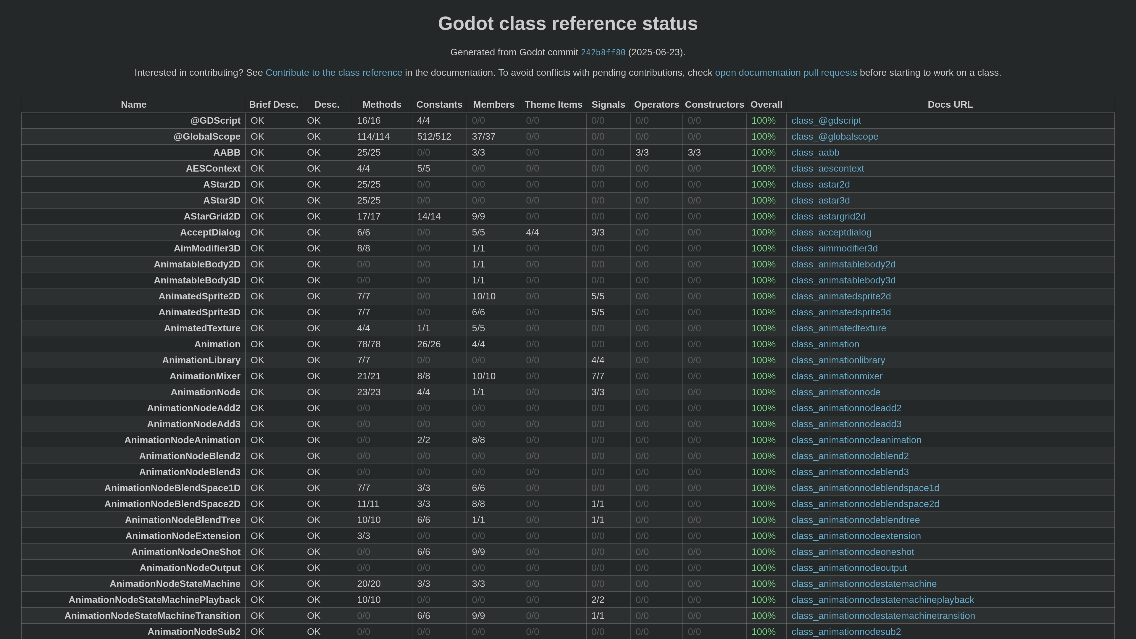 Godot class reference status website screenshot